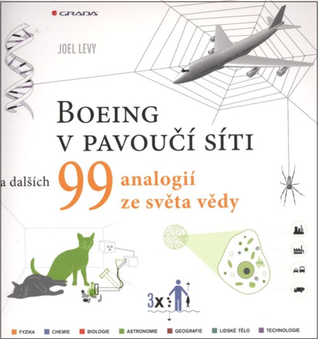 Boeing v pavoučí síti a dalších 99 vědeckých analogií