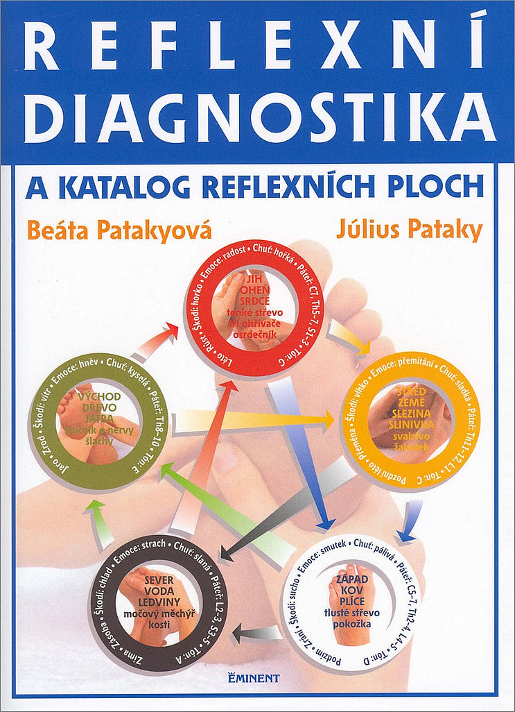 Reflexní diagnostika a katalog reflexních ploch