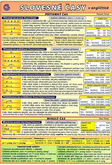 Slovesné časy v angličtině