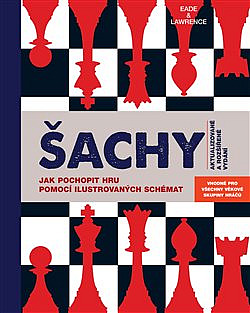 Šachy - Jak pochopit hru pomocí ilustrovaných schémat