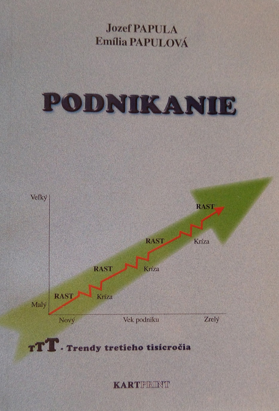 Podnikanie