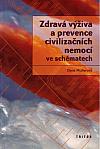 Zdravá výživa a prevence civilizačních nemocí ve schématech